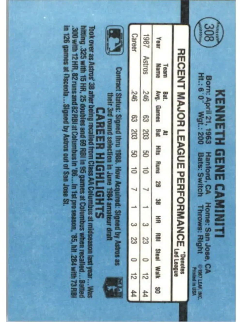1988 Ken Caminiti Donruss Baseball Card #308
